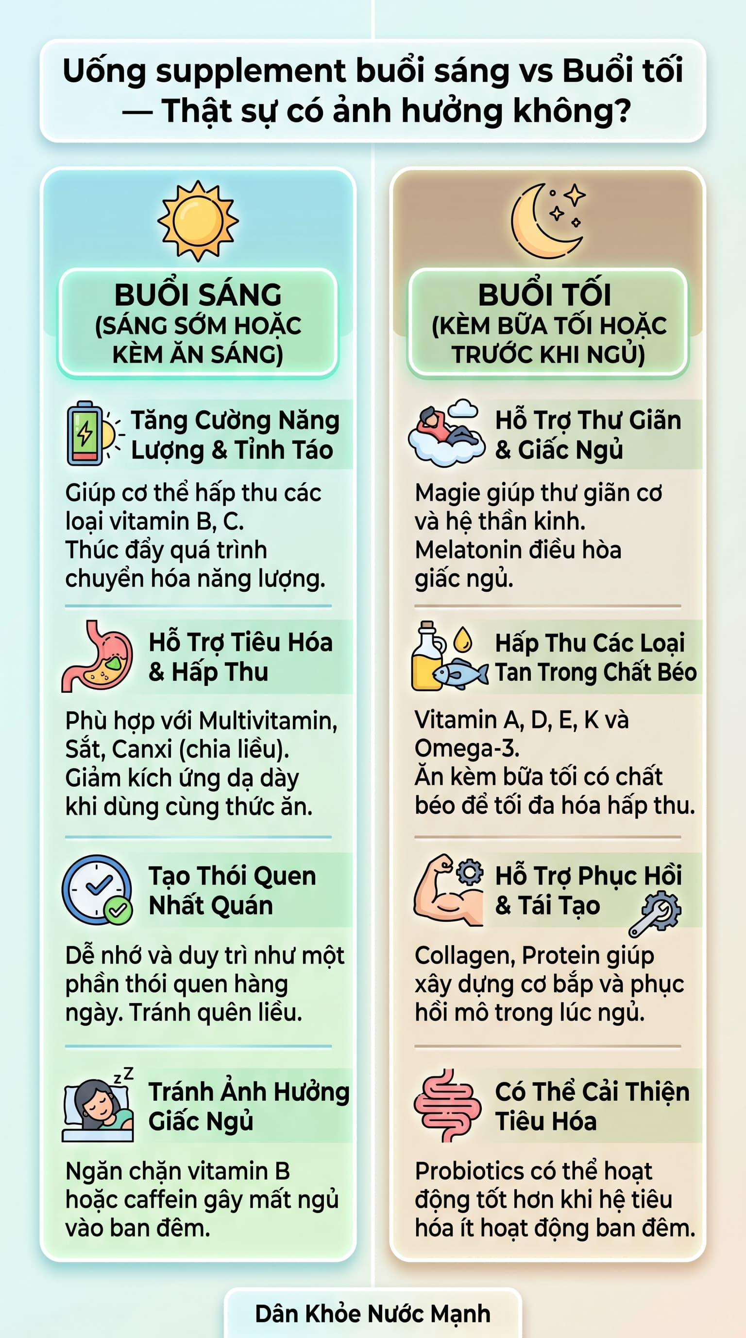Thuốc Không Kê Đơn (OTC) vs Supplement: Đừng Nhầm Lẫn Giữa 'Dập Lửa' Và 'Xây Nhà'