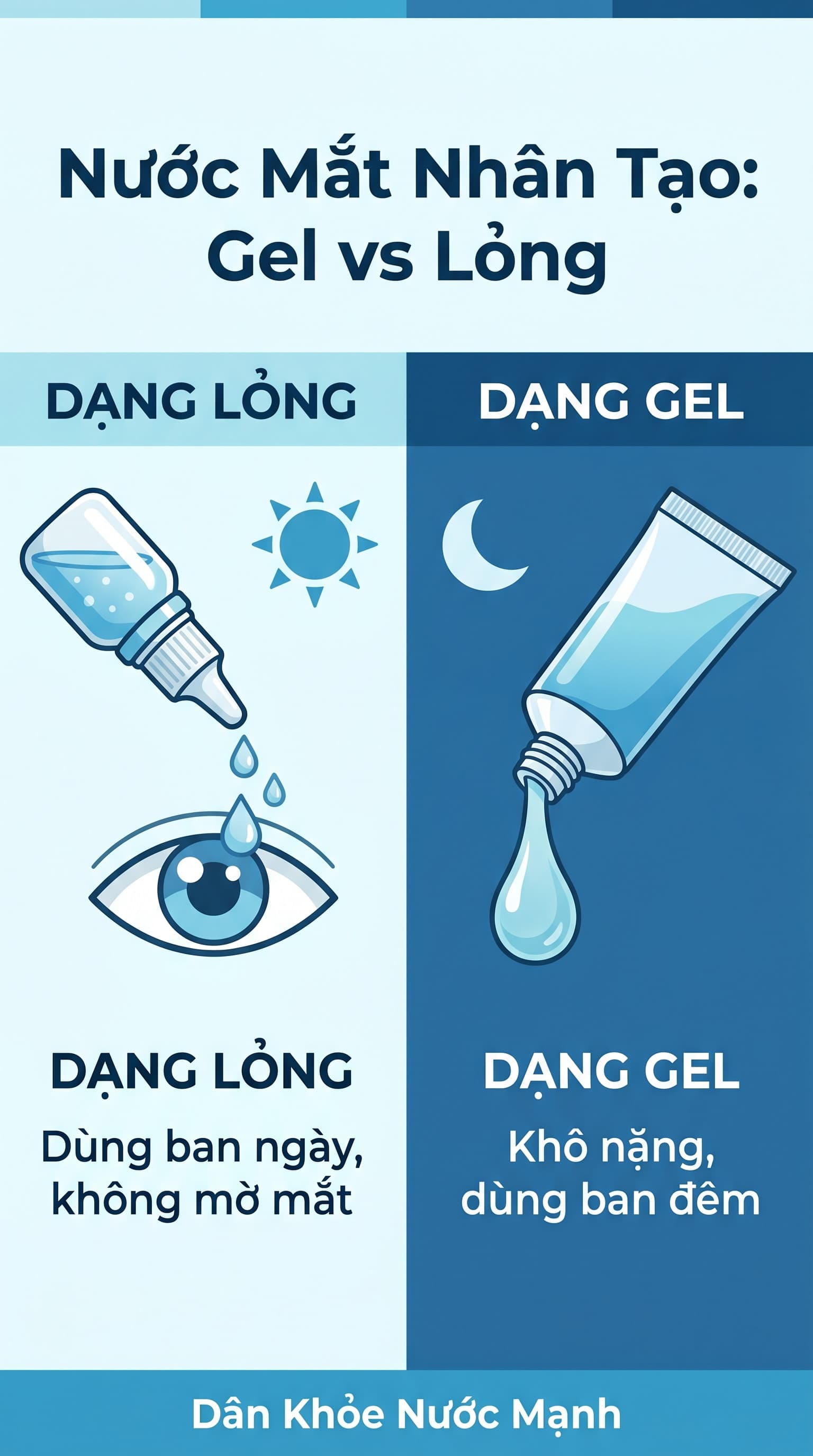 Nước Mắt Nhân Tạo Dạng Gel vs Lỏng: Lựa Chọn Nào Cho Đôi Mắt Khô?