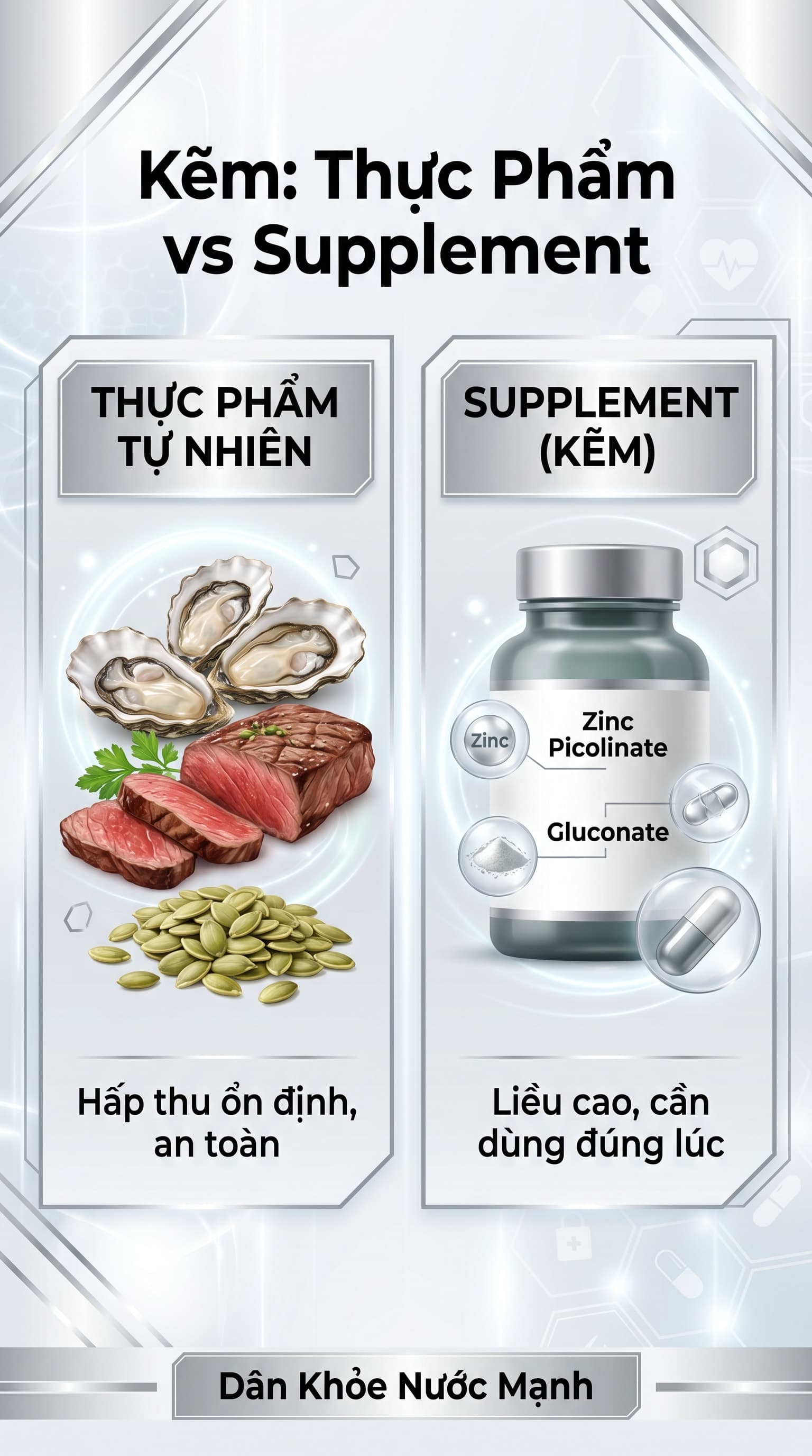 Kẽm Từ Thực Phẩm vs Supplement: Khi Nào Bạn Thực Sự Cần Bổ Sung?