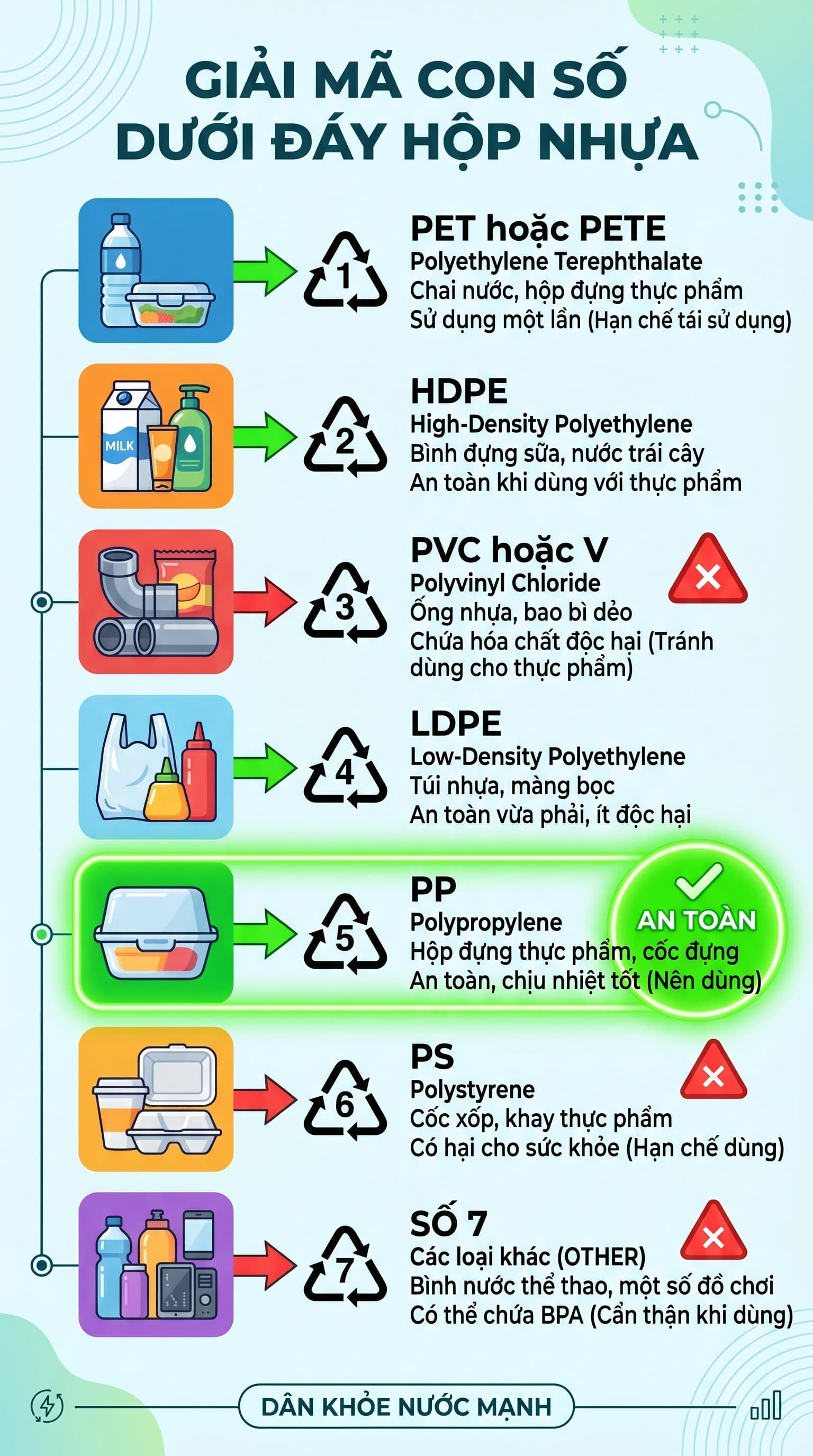 Ký Hiệu Nhựa Dưới Đáy Hộp: Số Nào An Toàn, Số Nào Tuyệt Đối Không Được Hâm Nóng?