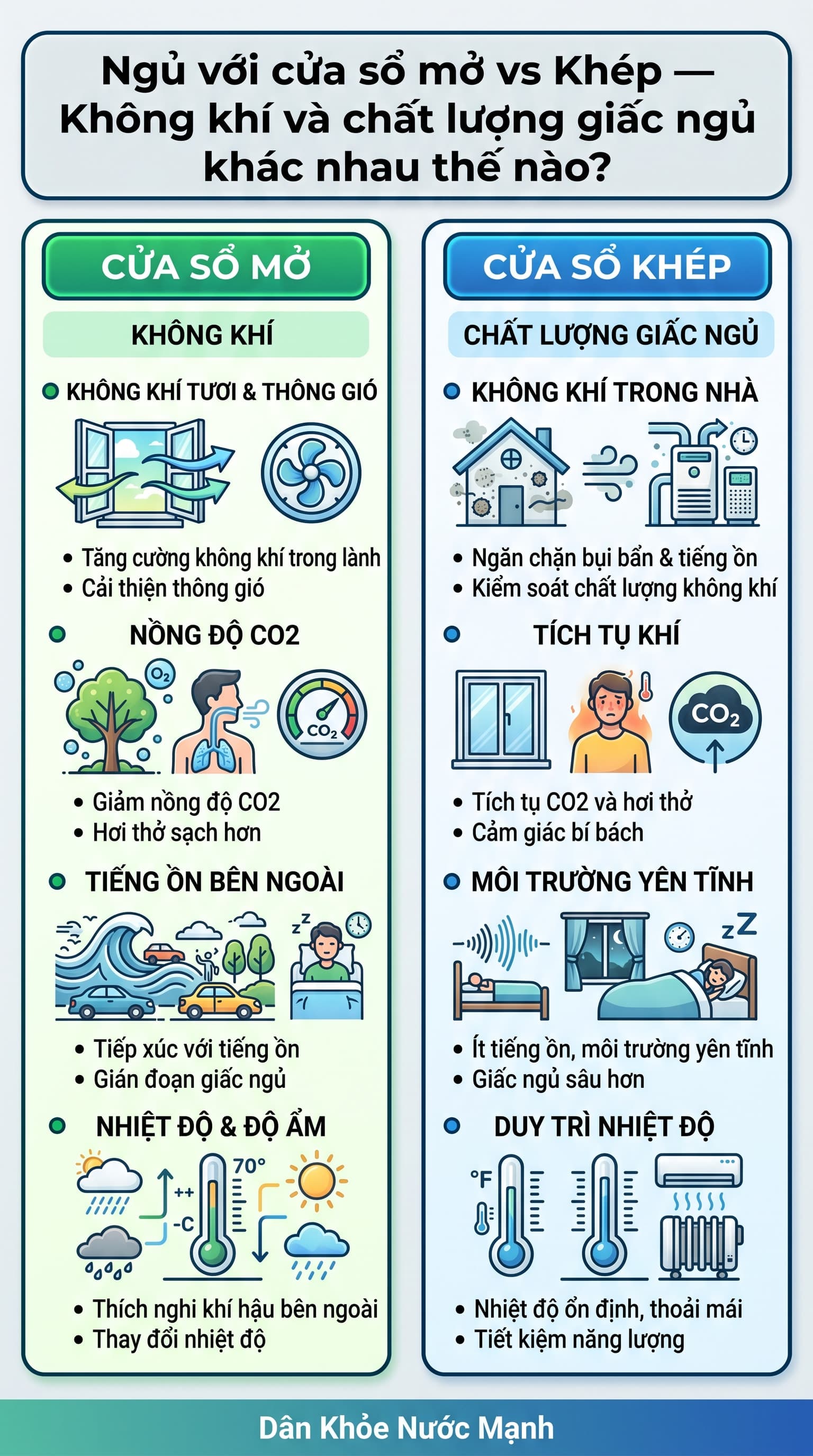 Khám Sức Khỏe Định Kỳ vs Chờ Khi Ốm: Đừng Để 'Cháy Nhà Mới Ra Mặt Chuột'
