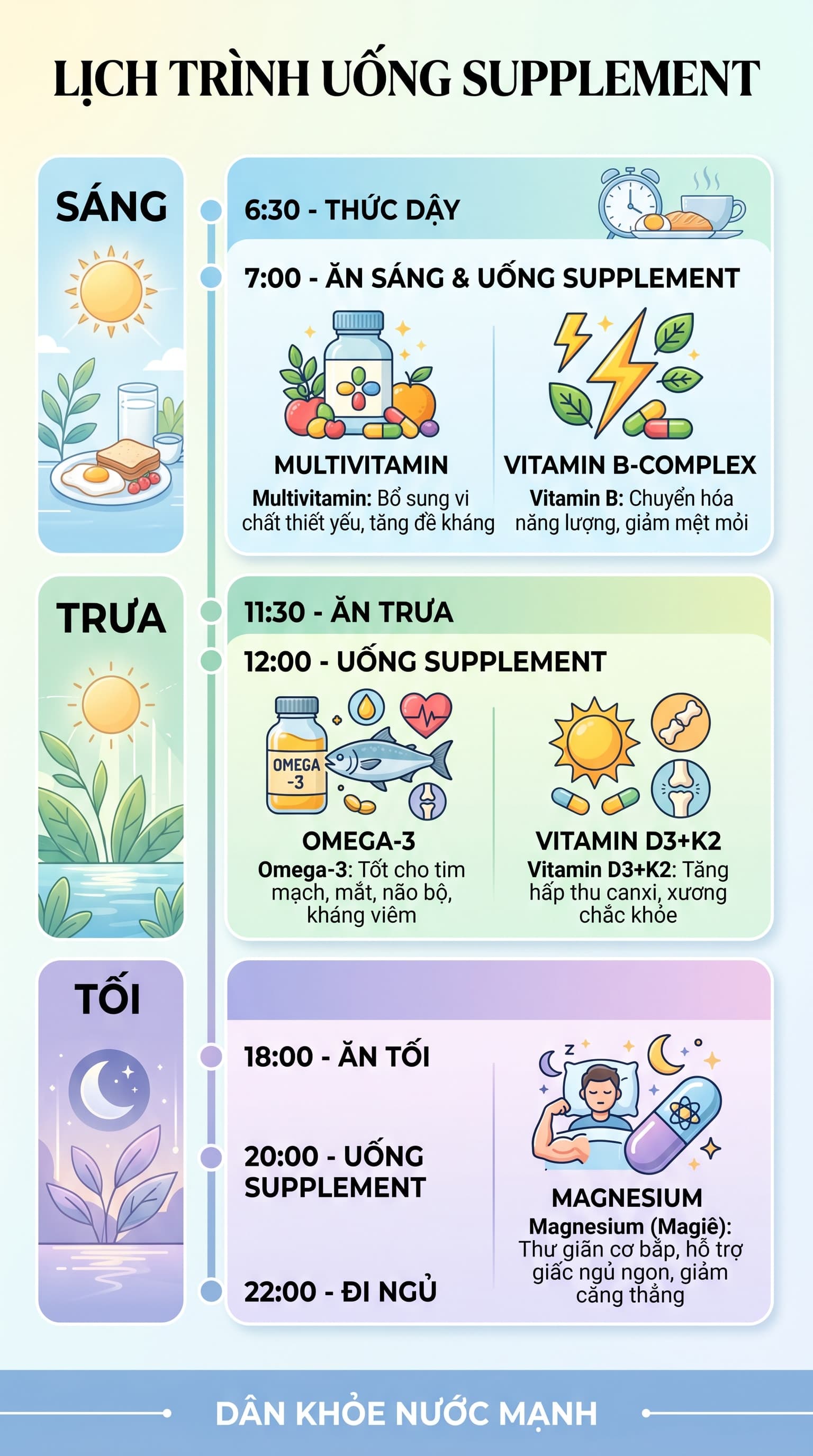 Uống Supplement Lúc Nào Tốt Nhất? Lịch Trình Tối Ưu Để Cơ Thể Hấp Thụ 100% Dưỡng Chất