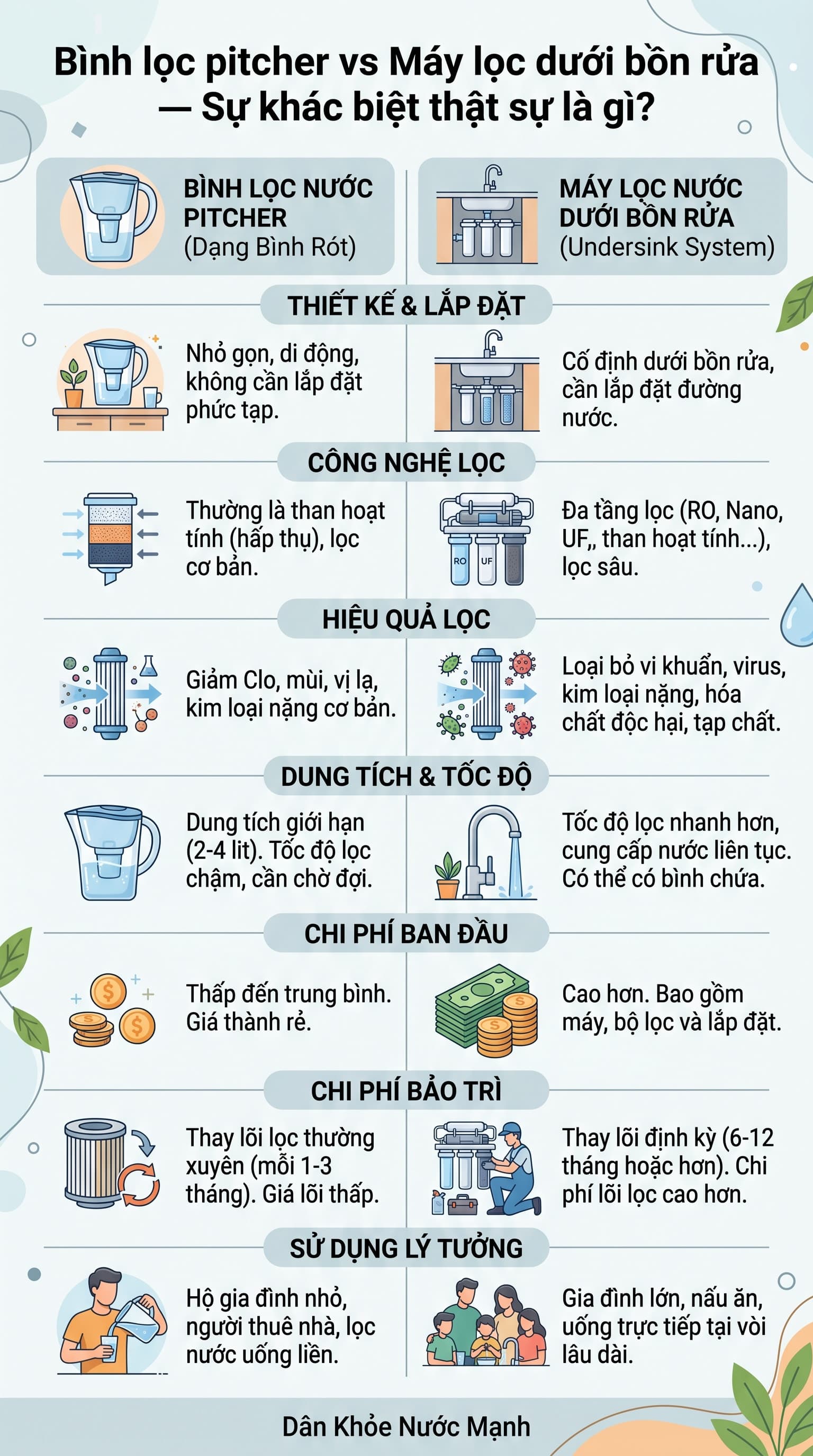 Bình Lọc Pitcher vs Máy Lọc Dưới Bồn: Đâu Là Nguồn Nước 'Tế Bào' Khao Khát?