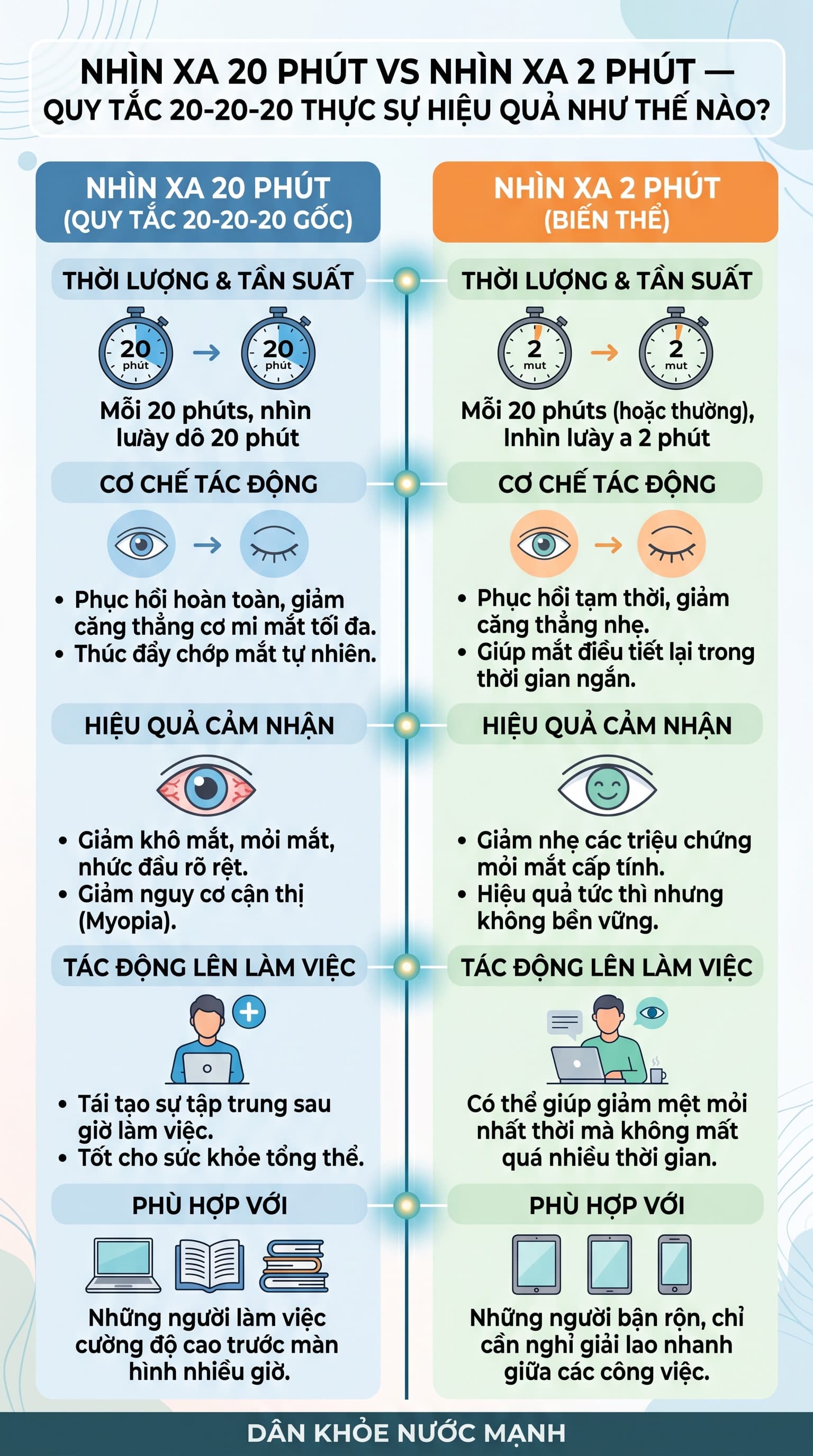 Nghỉ Mắt 2 Phút vs 20 Phút: Khoảng Lặng Nào Giúp Thị Lực Hồi Sinh?