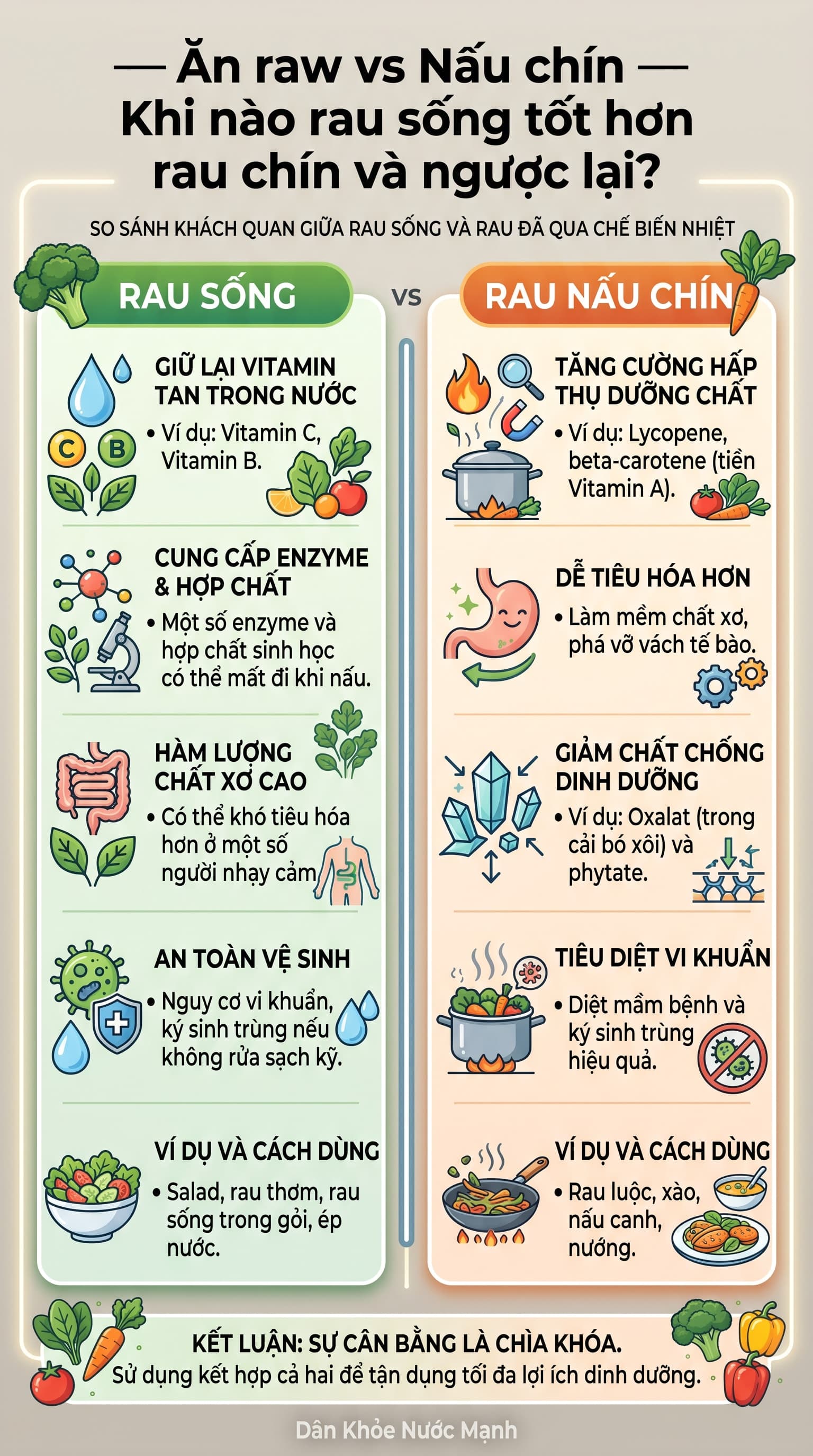 Rau Sống vs Rau Nấu Chín: Đâu Là Cách Ăn Tốt Nhất Cho Đôi Mắt?