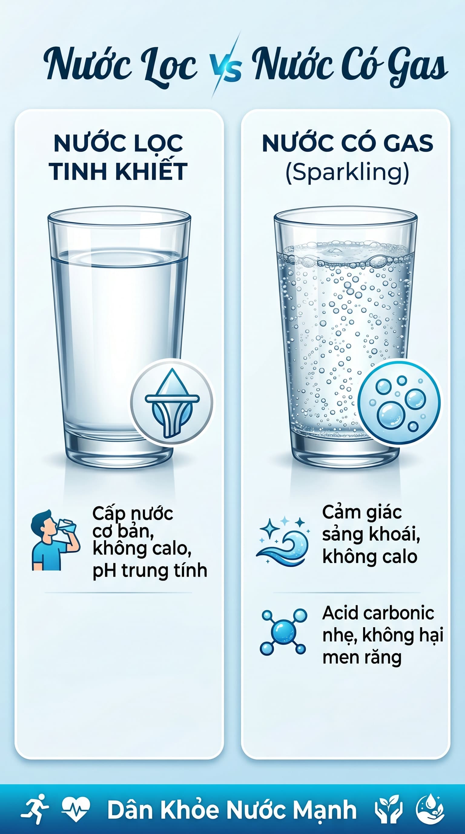 Nước Lọc vs Nước Có Gas: Đâu Là Sự Lựa Chọn 'Cấp Nước' Thật Sự?