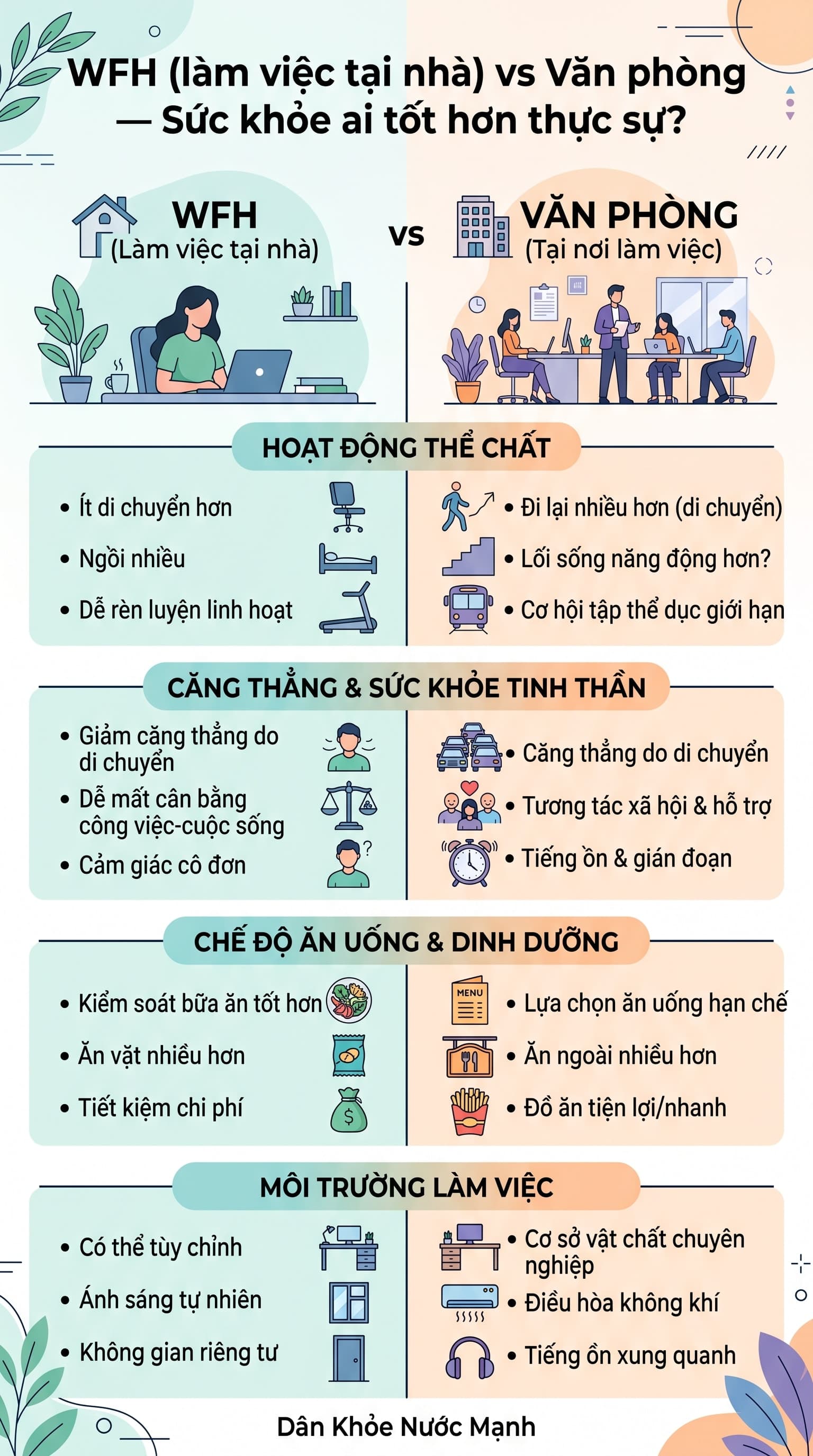 WFH vs Làm Việc Tại Văn Phòng: Thiết Lập Đâu Là 'Pháo Đài' Cho Đôi Mắt?