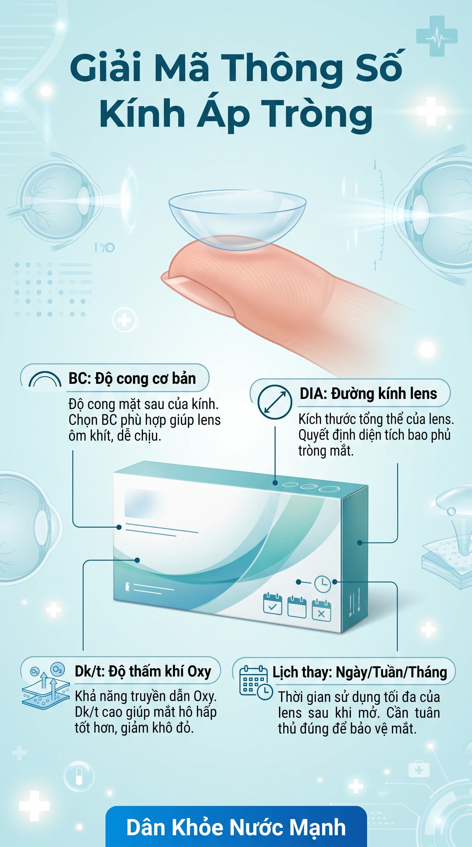 Kính Áp Tròng: Giải Mã Các Thông Số Kỹ Thuật Để Bảo Vệ Giác Mạc