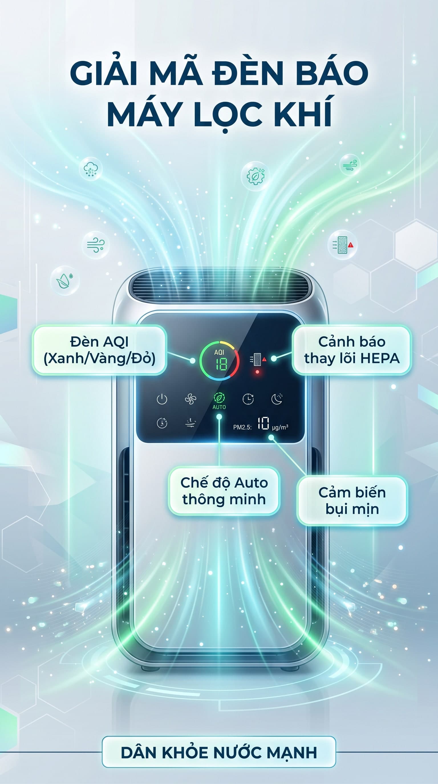 Đèn Báo Máy Lọc Không Khí: Hiểu Ngôn Ngữ Của Máy Để Bảo Vệ Lá Phổi Gia Đình