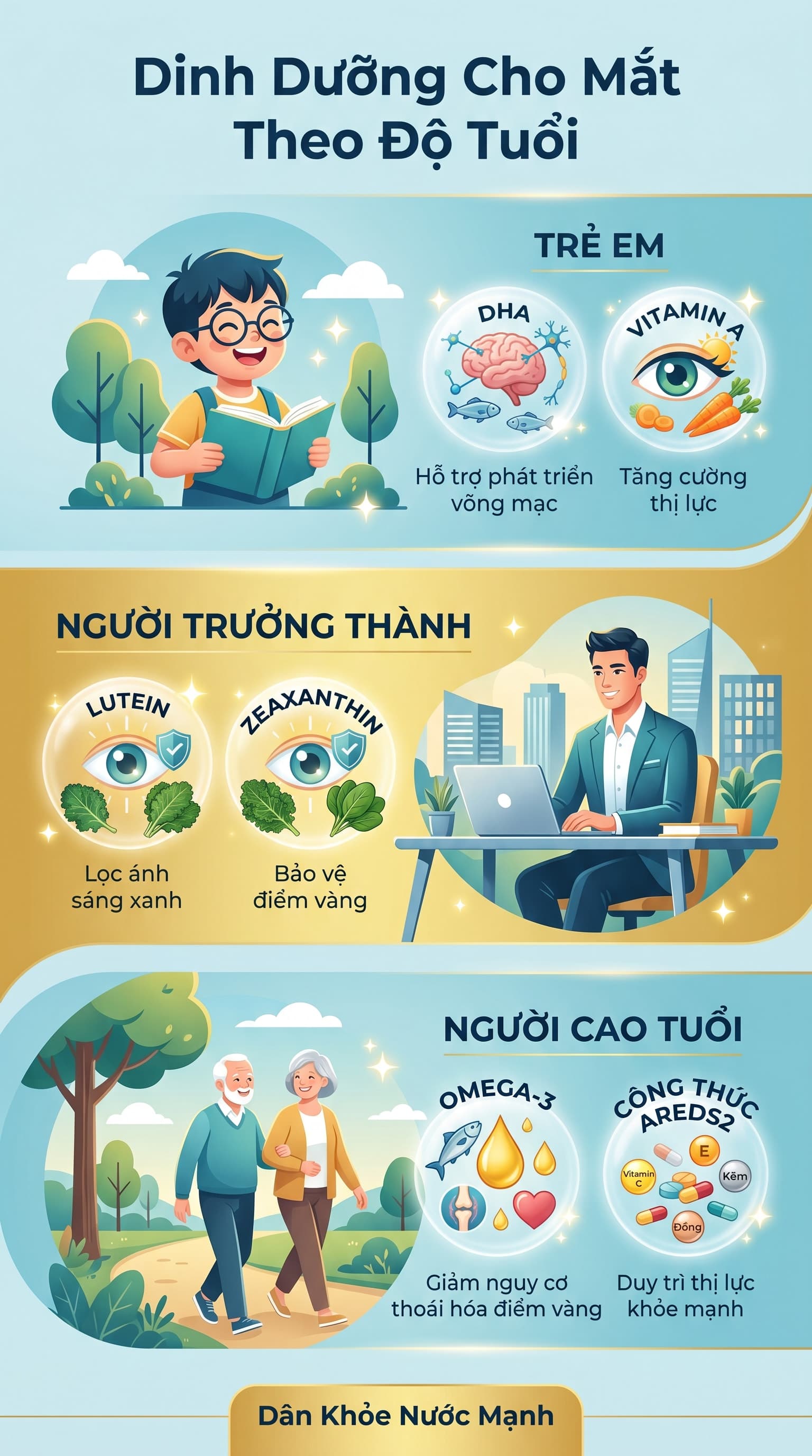 Dinh Dưỡng Cho Mắt Theo Từng Độ Tuổi: Đừng Dùng Một Công Thức Cho Cả Nhà