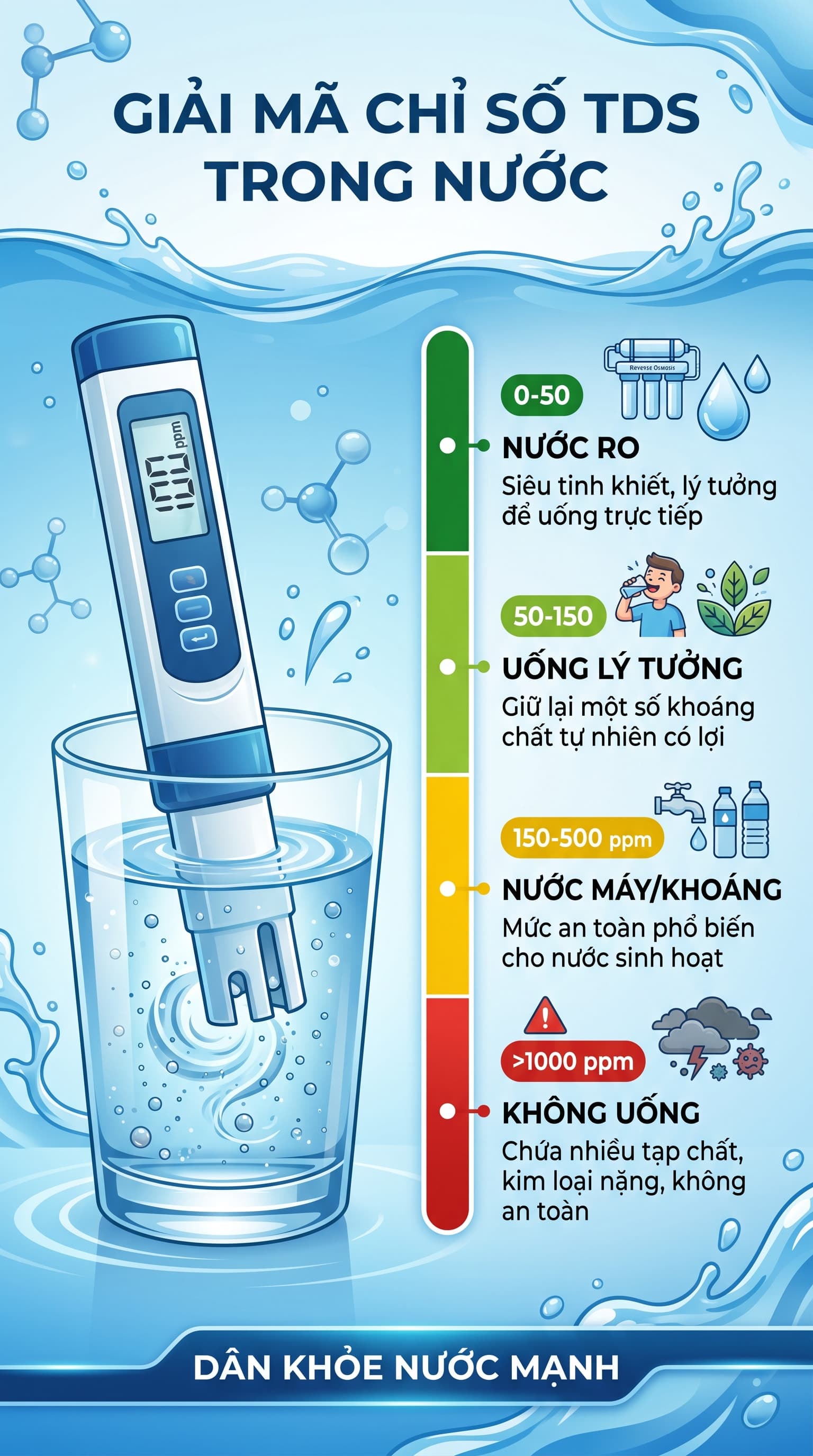 Chỉ Số TDS Trong Nước: Đọc Số Thế Nào Để Biết Nước Nhà Bạn Thực Sự Sạch?