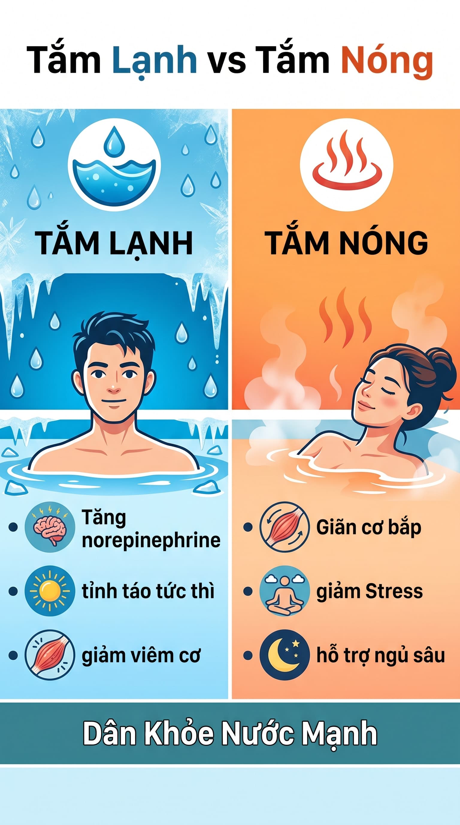 Tắm Lạnh vs Tắm Nóng: 'Bài Tập' Nhiệt Độ Cho Mạch Máu Và Tế Bào