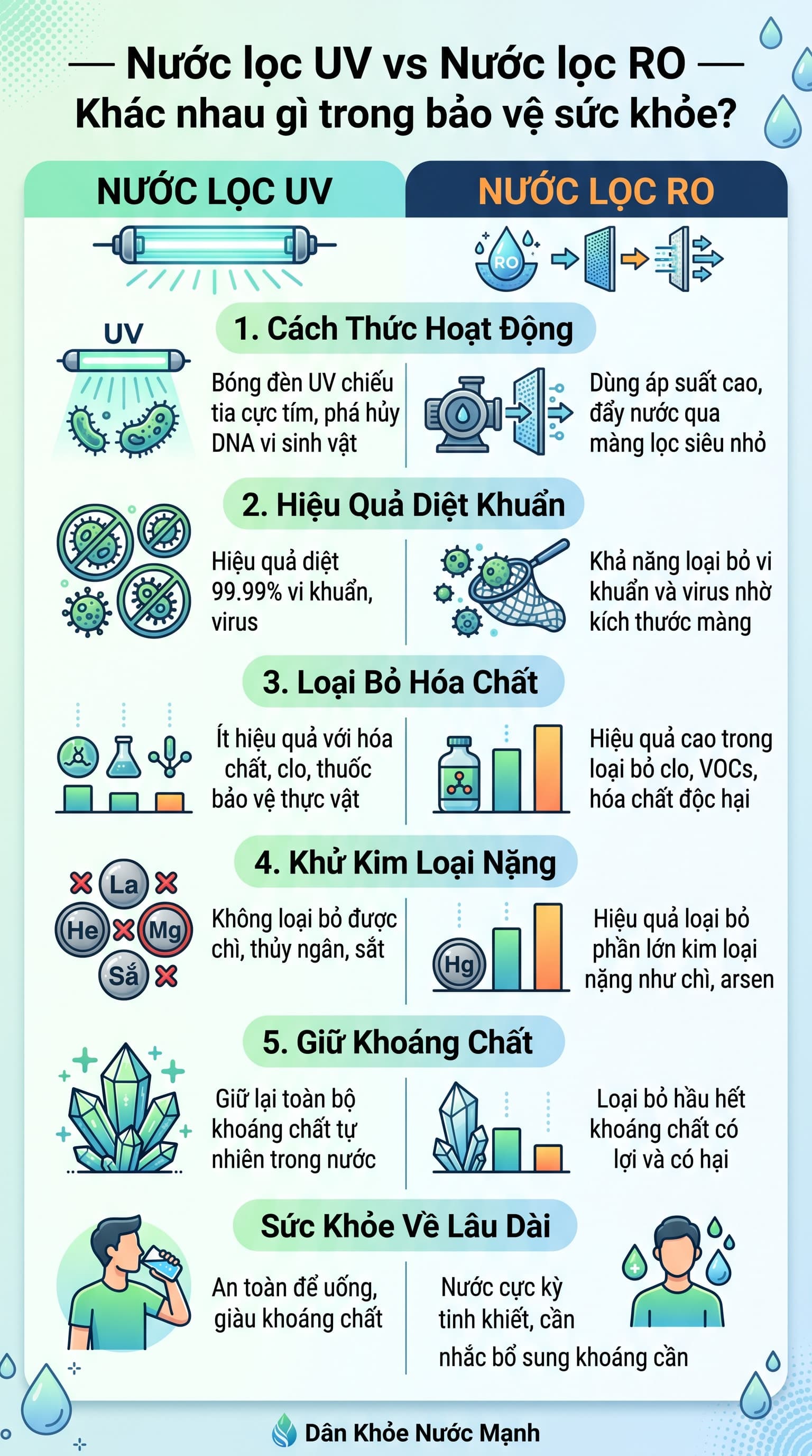 Máy Lọc Nước RO vs Nước Đóng Bình: Lựa Chọn Nào Cho Sự An Tâm Tuyệt Đối?