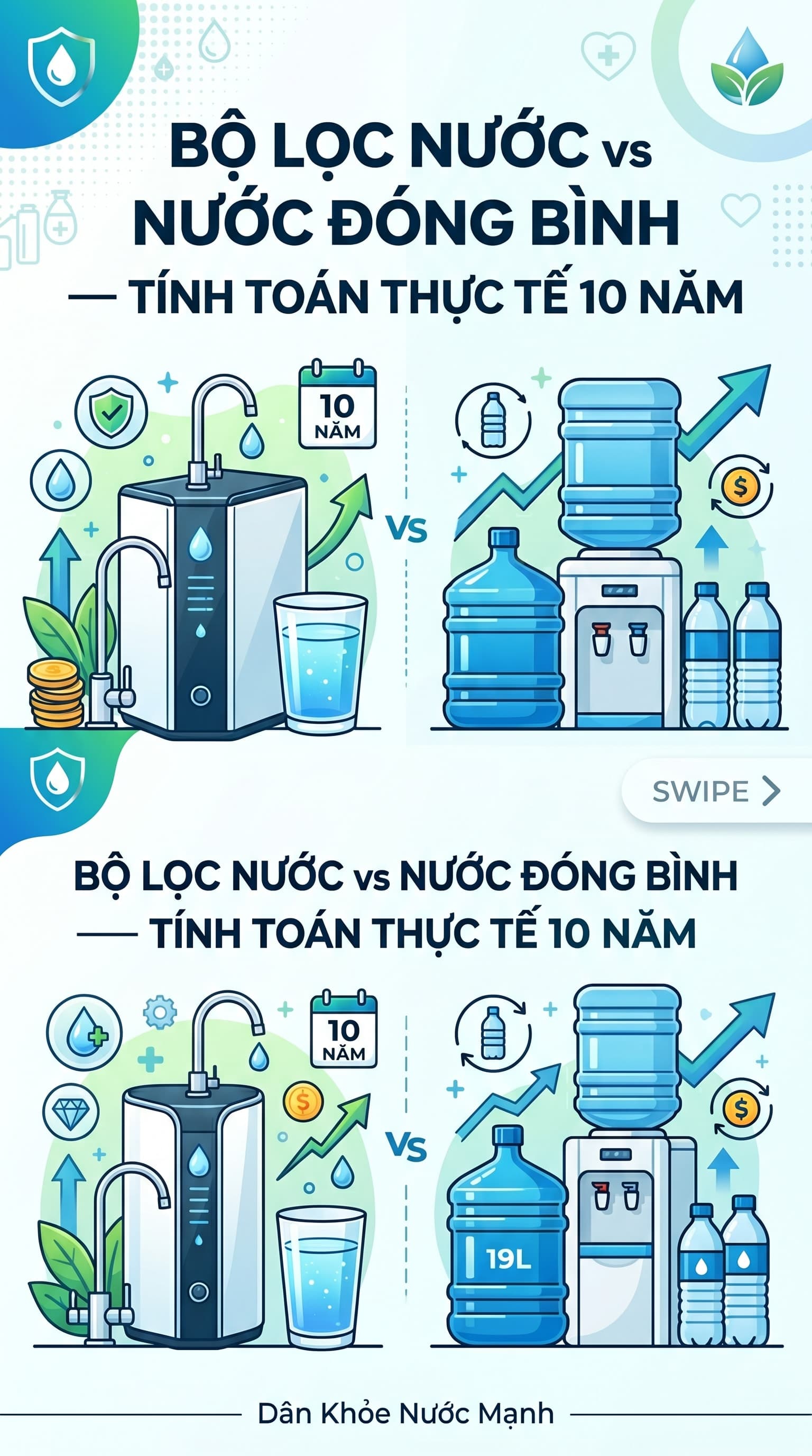 Máy Lọc Nước RO Hay Nước Đóng Bình 20L? So Sánh Thực Tế Để Lựa Chọn Thông Minh Cho Gia Đình