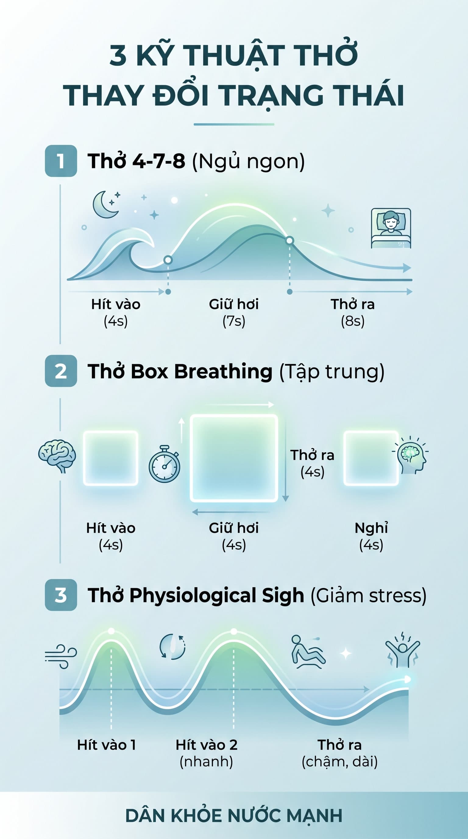 Kỹ Thuật Hơi Thở: Làm Chủ Công Tắc Hệ Thần Kinh Chỉ Trong 60 Giây