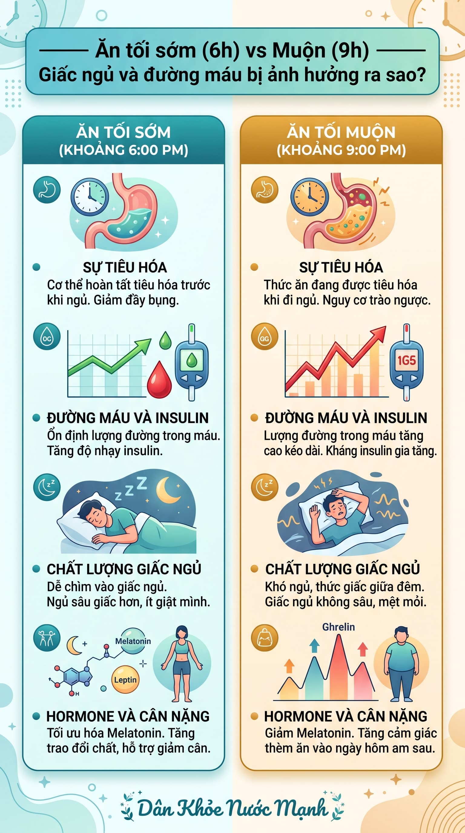 Thấu Hiểu Cơ Thể vs Thông Số Thiết Bị: Đâu Là 'Bản Đồ' Sức Khỏe Chuẩn Xác?