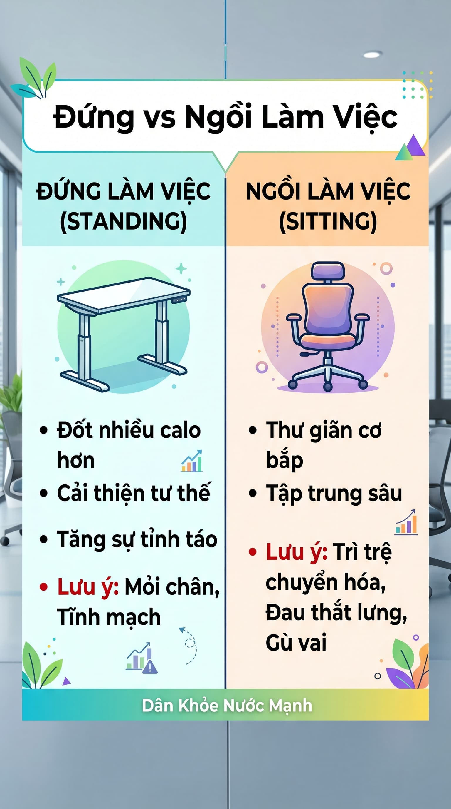 Đứng Làm Việc vs Ngồi Làm Việc: Đâu Là Tư Thế 'Vàng' Cho Dân Công Sở?
